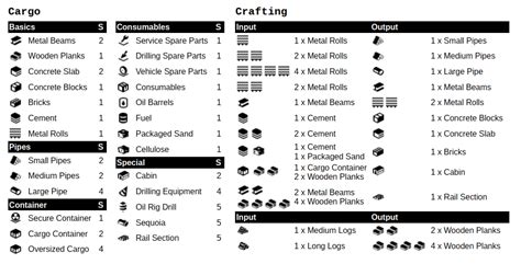 snowrunner cargo size chart.